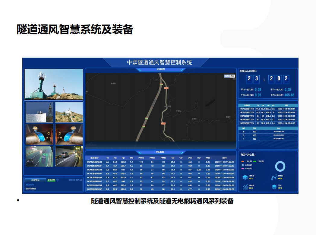 隧道通風(fēng)智慧系統(tǒng)及裝備